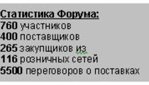 Итоги VI Всероссийского торгового форума в рамках «ПродЭкспо-2011»